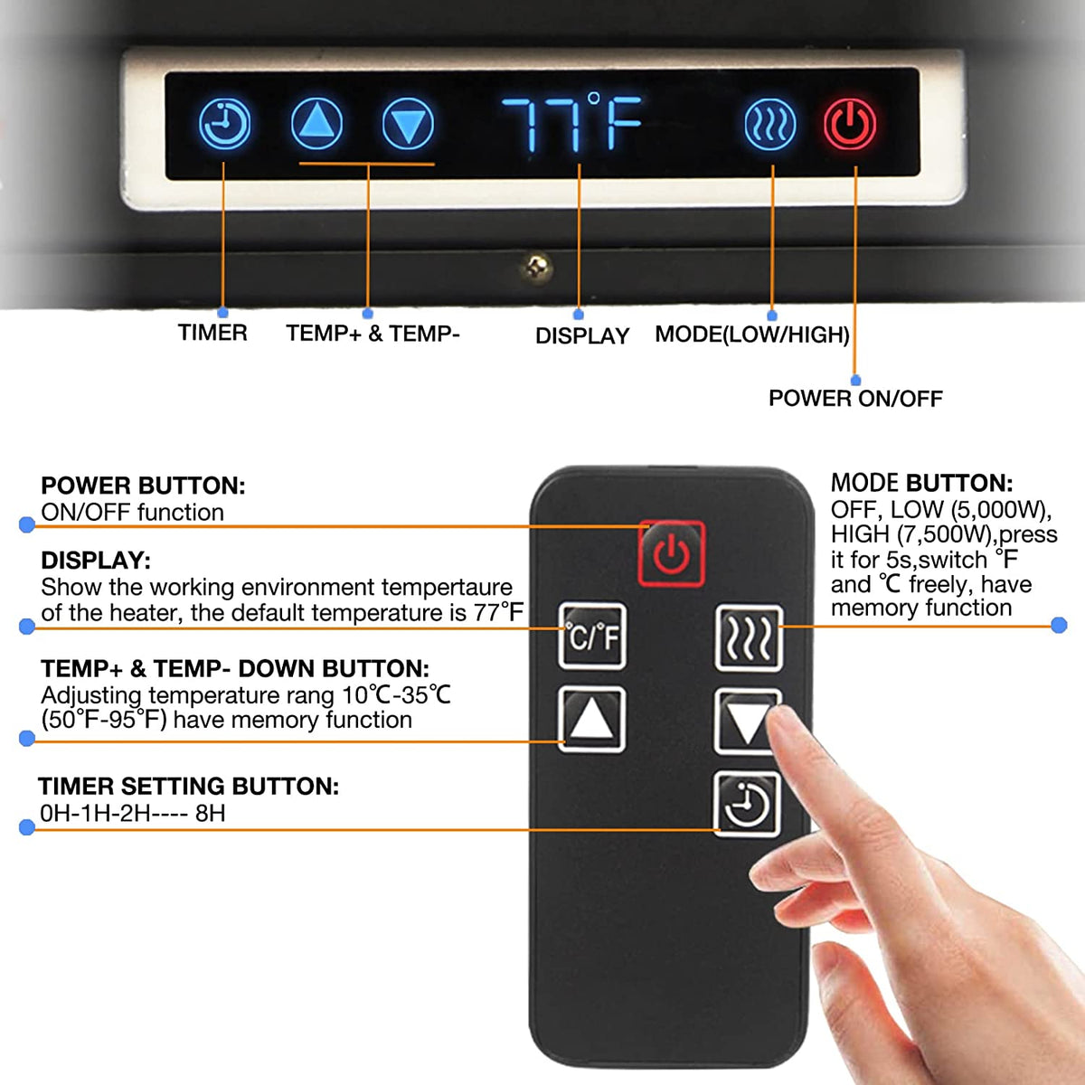 7500W Digital Fan Forced Ceiling Mount Heater with Remote and Digital Thermostat R2683