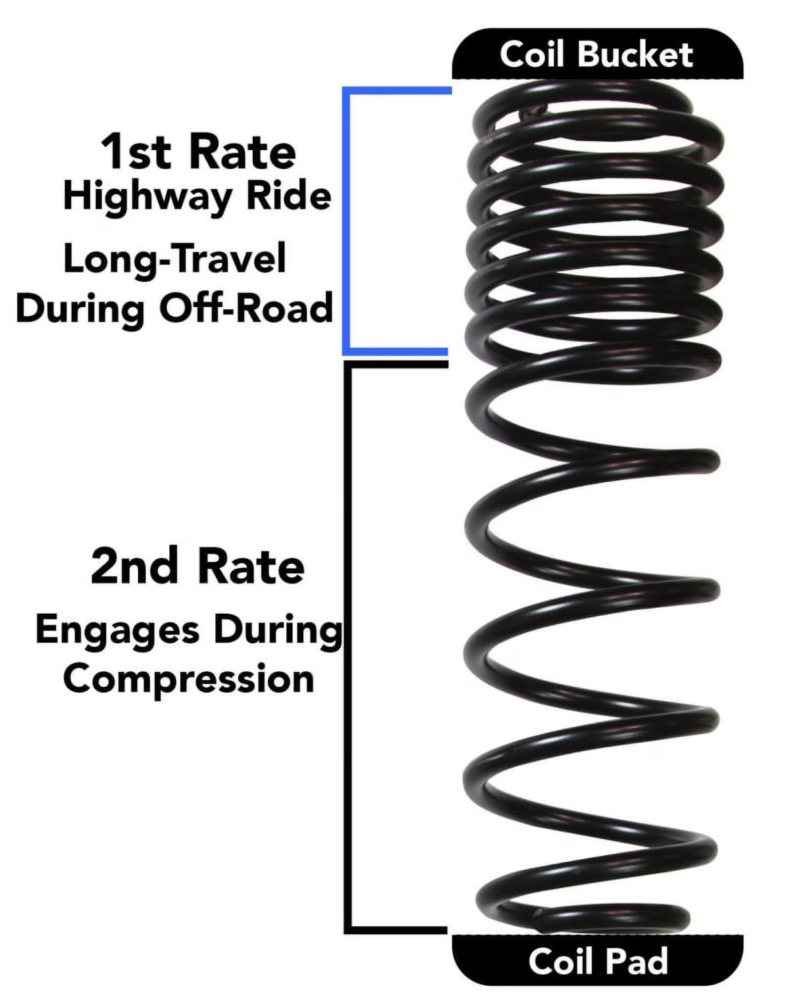 2 Stage 2in-2.5in Coil System for Jeep Wrangler JL 4 Door 4WD T2148