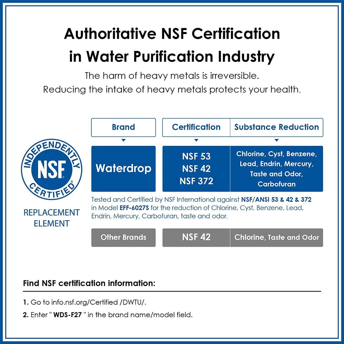 NSF 53&42 Certified Refrigerator Water Filter, 6 Filters T694
