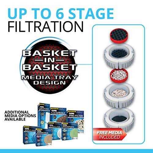 High Performance Canister Filter S2204
