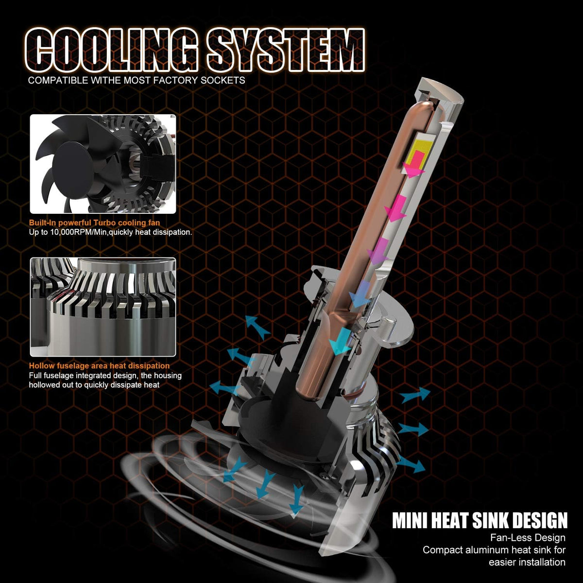 20000LM 120W 6000K LED Headlight Bulbs Pack of 2 Y6548