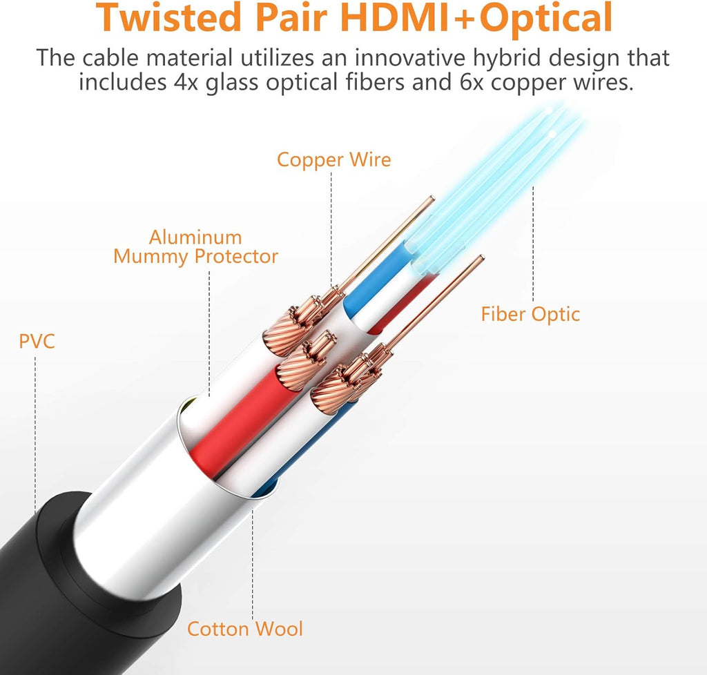 4K HDMI 2.0 High Speed 18Gbps Fiber Optic Cable PVC (50ft) Pack of 2 Z56445