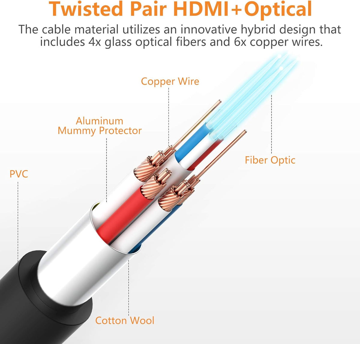 4K HDMI 2.0 High Speed 18Gbps Fiber Optic Cable PVC (50ft) Pack of 2 Z56445