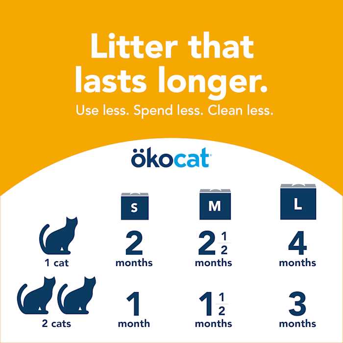 Unscented Clumping Wood Cat Litter K90442