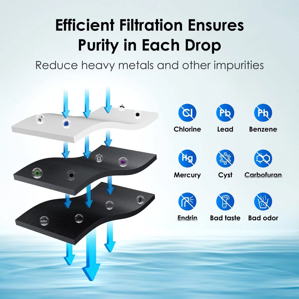 NSF 53&42 Certified Refrigerator Water Filter, 6 Filters T694