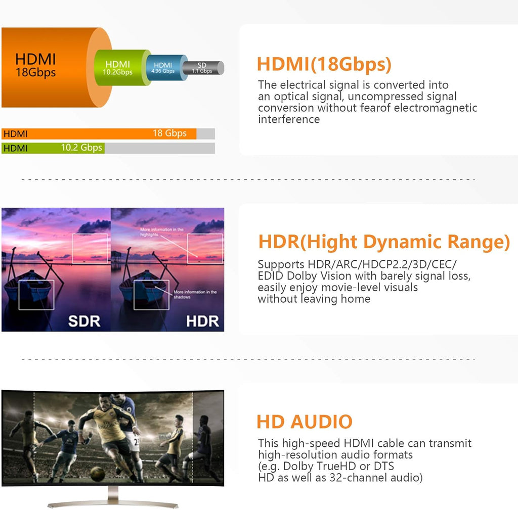 4K HDMI 2.0 High Speed 18Gbps Fiber Optic Cable PVC (50ft) Pack of 2 Z56445