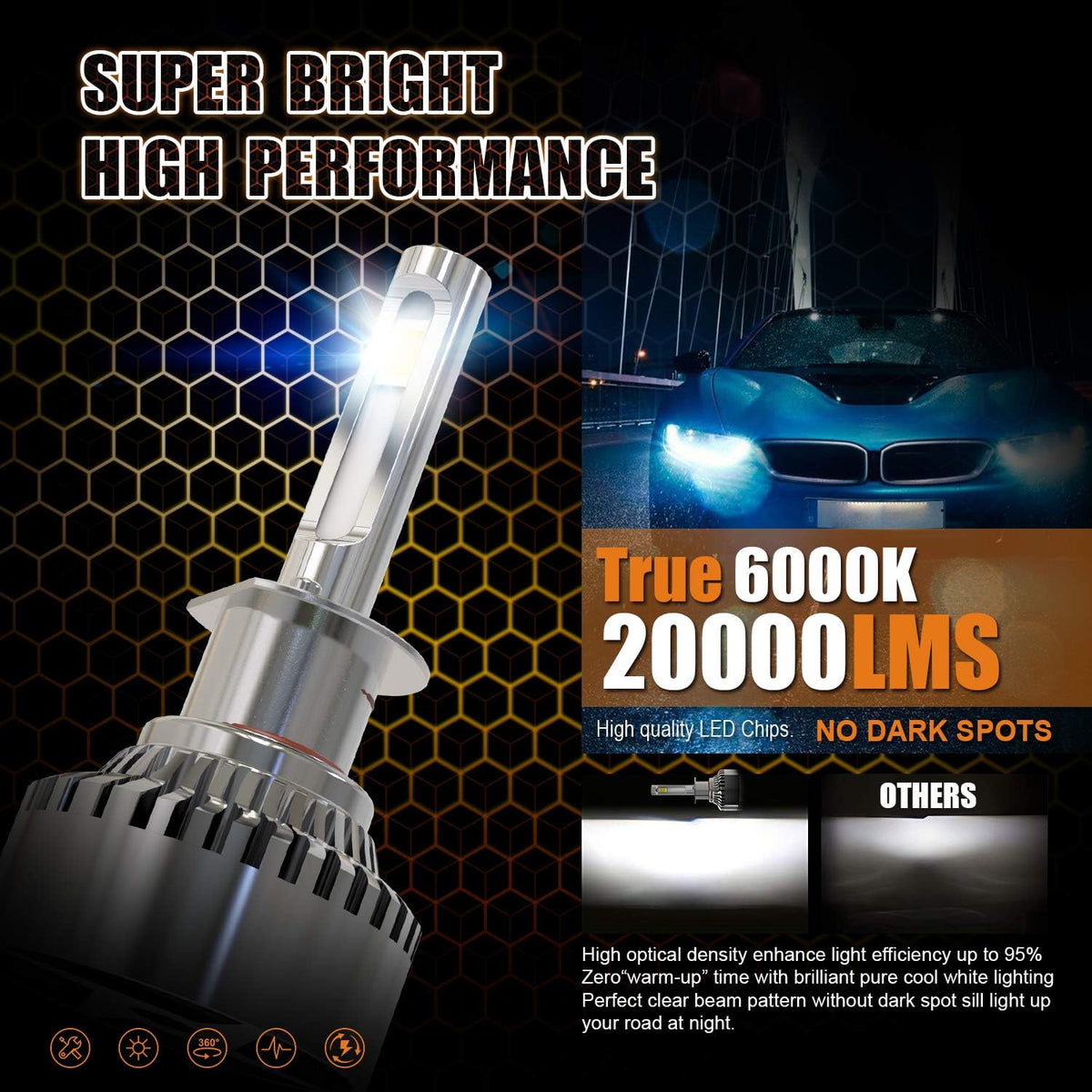 20000LM 120W 6000K LED Headlight Bulbs Pack of 2 Y6548